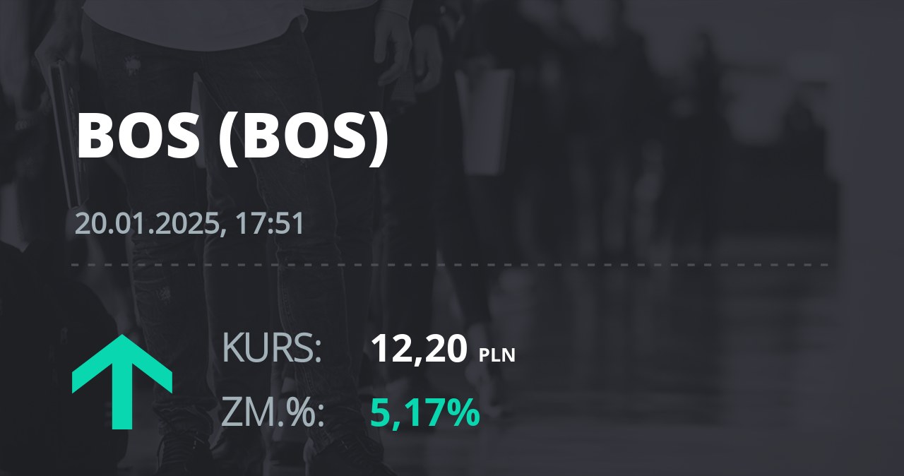 Notowania akcji spółki Bank Ochrony Środowiska z 20 stycznia 2025 roku