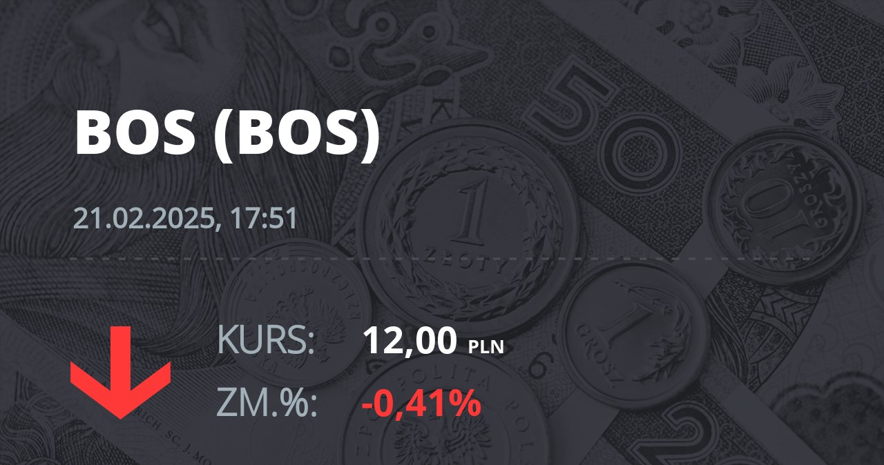 Notowania akcji spółki Bank Ochrony Środowiska z 21 lutego 2025 roku