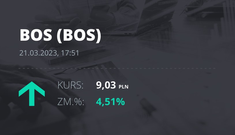 Notowania akcji spółki Bank Ochrony Środowiska z 21 marca 2023 roku