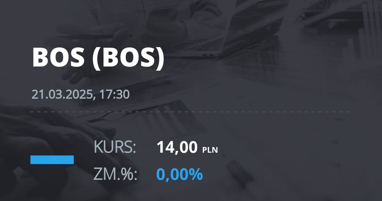 Notowania akcji spółki Bank Ochrony Środowiska z 21 marca 2025 roku