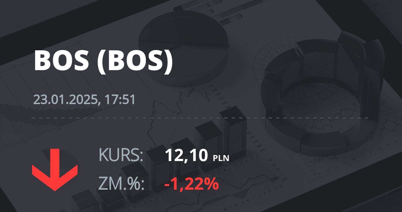 Notowania akcji spółki Bank Ochrony Środowiska z 23 stycznia 2025 roku