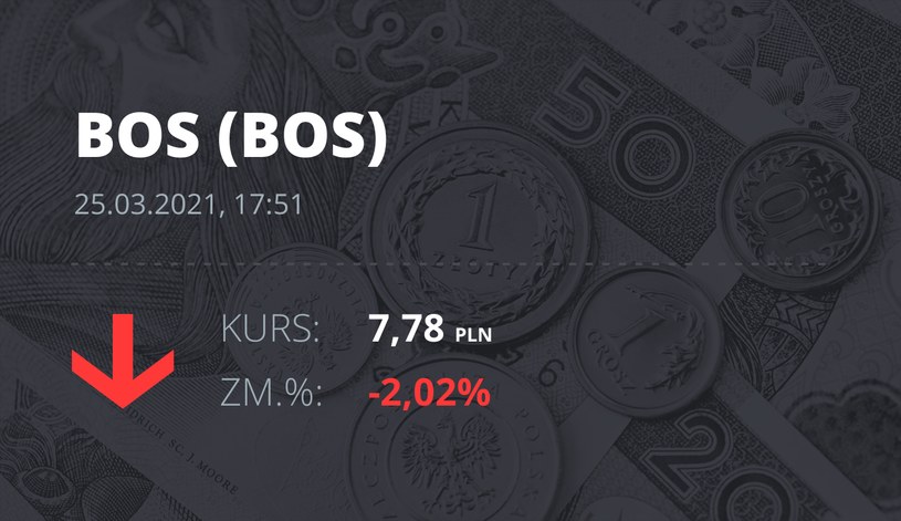 Notowania akcji spółki Bank Ochrony Środowiska z 25 marca 2021 roku