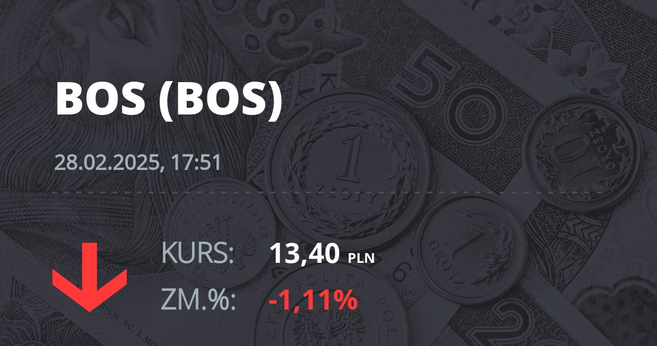 Notowania akcji spółki Bank Ochrony Środowiska z 28 lutego 2025 roku