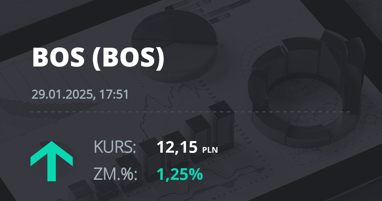 Notowania akcji spółki Bank Ochrony Środowiska z 29 stycznia 2025 roku
