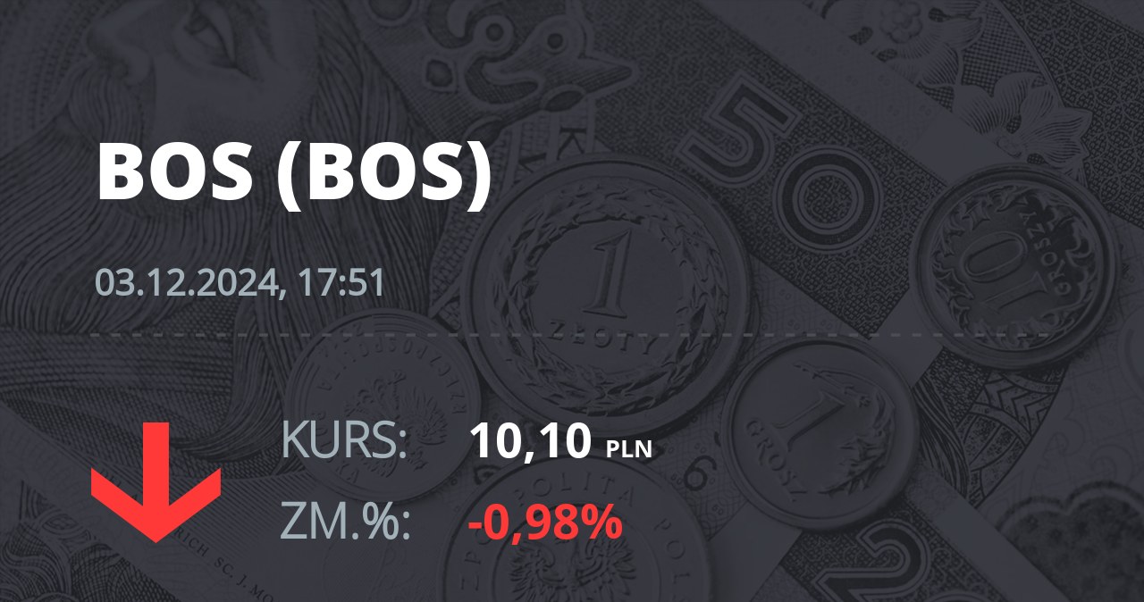 Notowania akcji spółki Bank Ochrony Środowiska z 3 grudnia 2024 roku