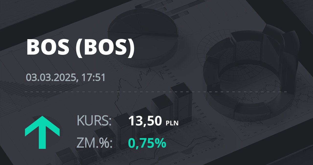 Notowania akcji spółki Bank Ochrony Środowiska z 3 marca 2025 roku