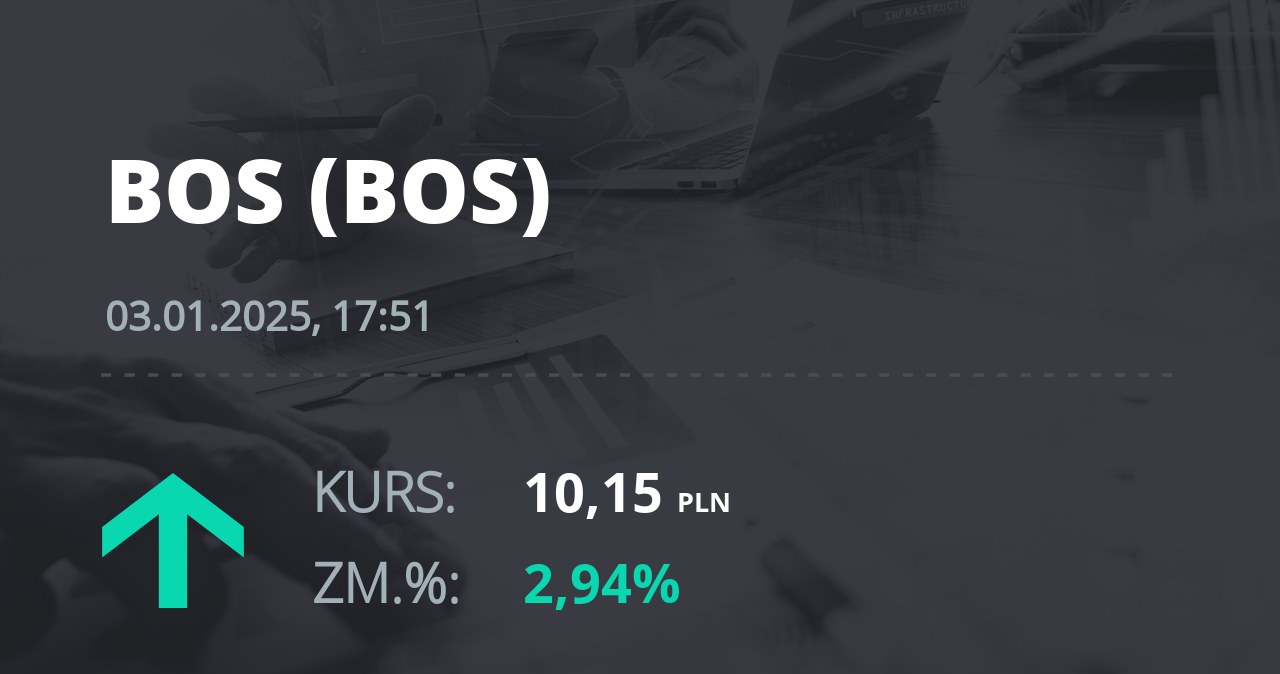Notowania akcji spółki Bank Ochrony Środowiska z 3 stycznia 2025 roku