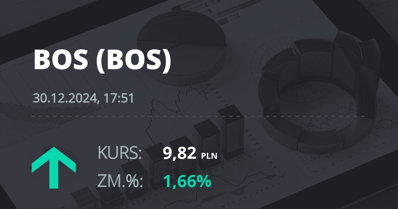 Notowania akcji spółki Bank Ochrony Środowiska z 30 grudnia 2024 roku