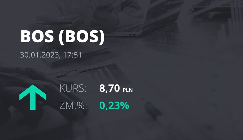 Notowania akcji spółki Bank Ochrony Środowiska z 30 stycznia 2023 roku