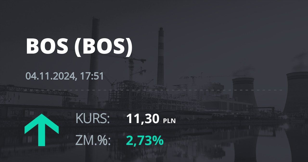 Notowania akcji spółki Bank Ochrony Środowiska z 4 listopada 2024 roku