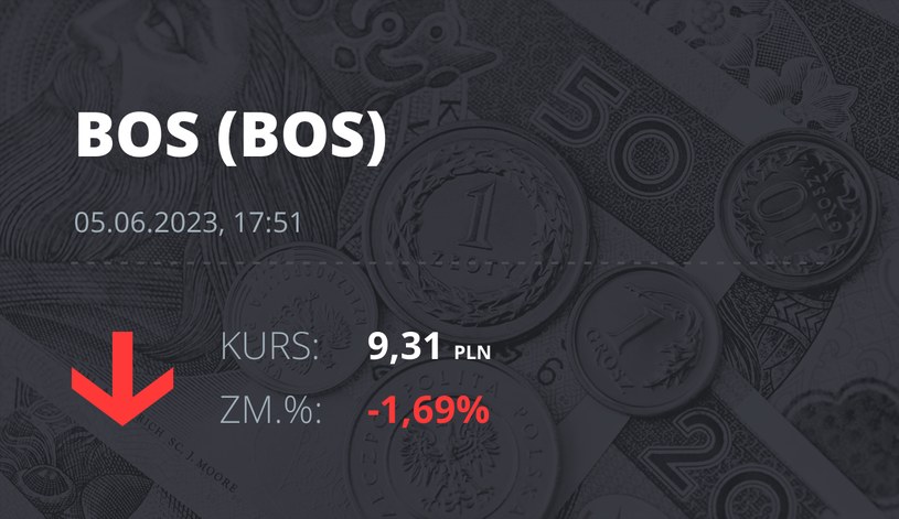 Notowania akcji spółki Bank Ochrony Środowiska z 5 czerwca 2023 roku