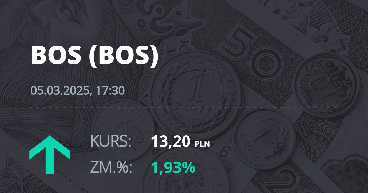 Notowania akcji spółki Bank Ochrony Środowiska z 5 marca 2025 roku