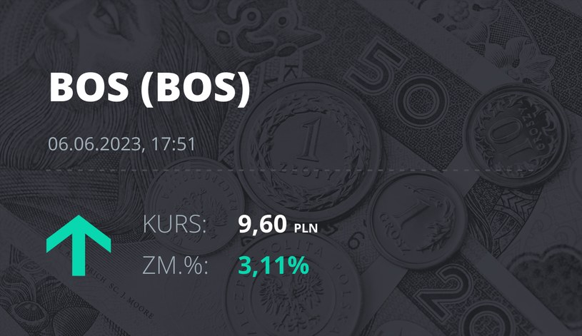 Notowania akcji spółki Bank Ochrony Środowiska z 6 czerwca 2023 roku