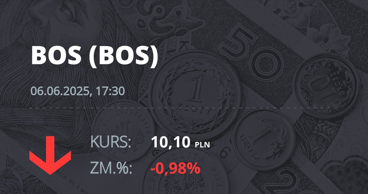 Notowania akcji spółki Bank Ochrony Środowiska z 6 czerwca 2025 roku