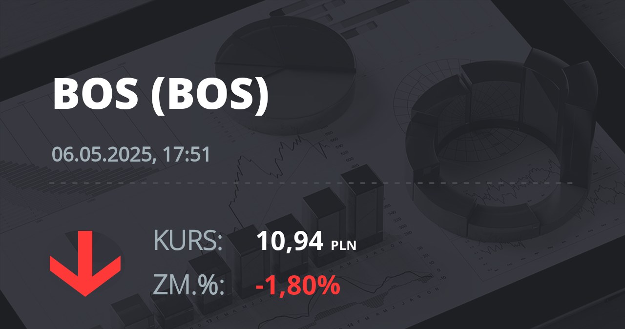 Notowania akcji spółki Bank Ochrony Środowiska z 6 maja 2025 roku
