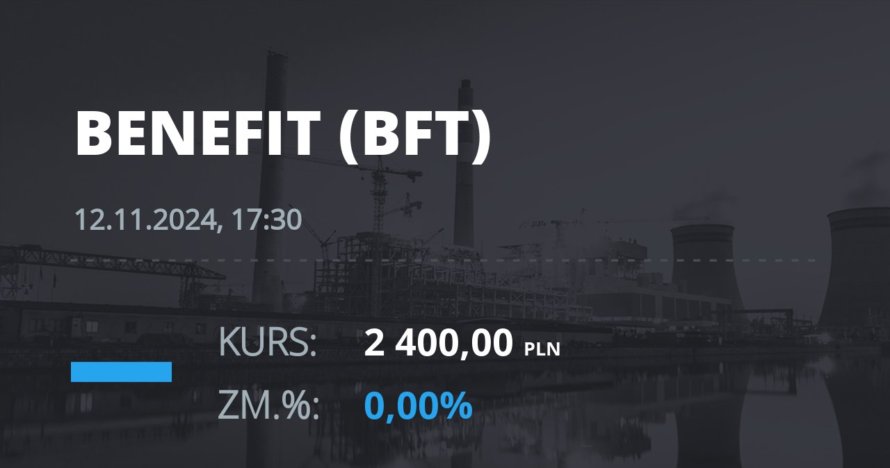 Notowania akcji spółki Benefit z 12 listopada 2024 roku
