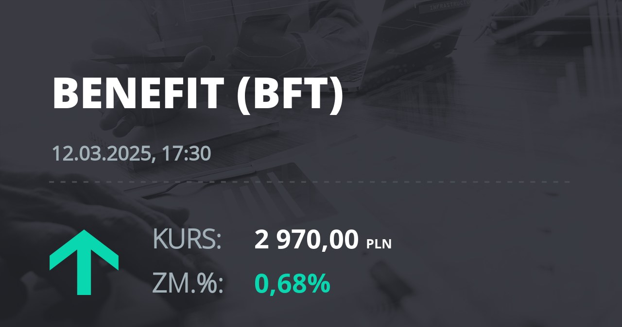 Notowania akcji spółki Benefit z 12 marca 2025 roku