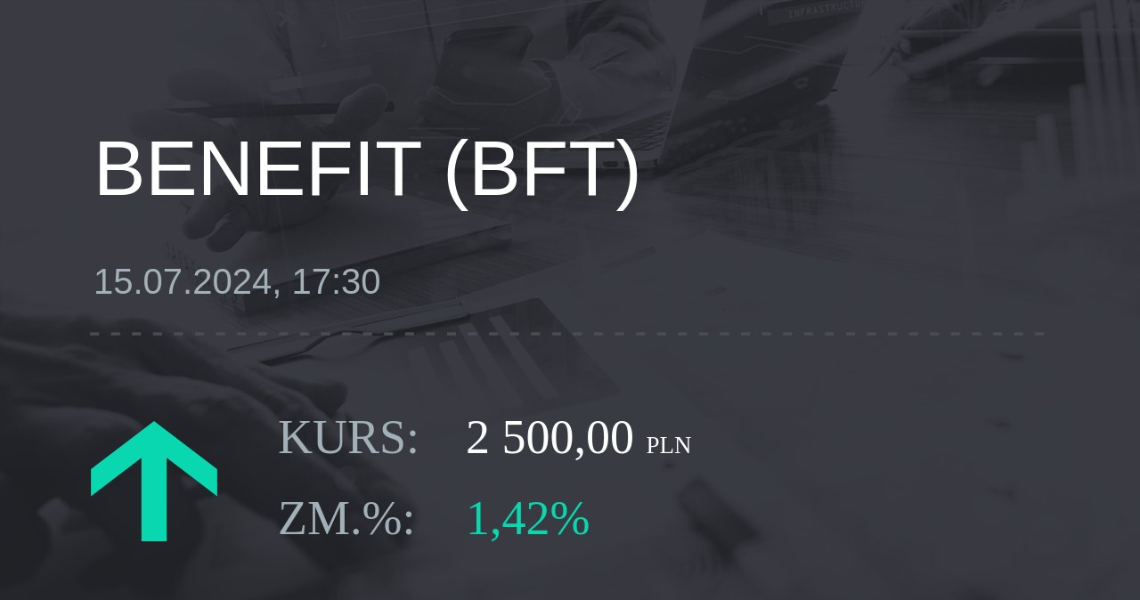 Notowania akcji spółki Benefit z 15 lipca 2024 roku
