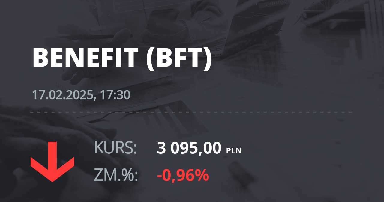 Notowania akcji spółki Benefit z 17 lutego 2025 roku