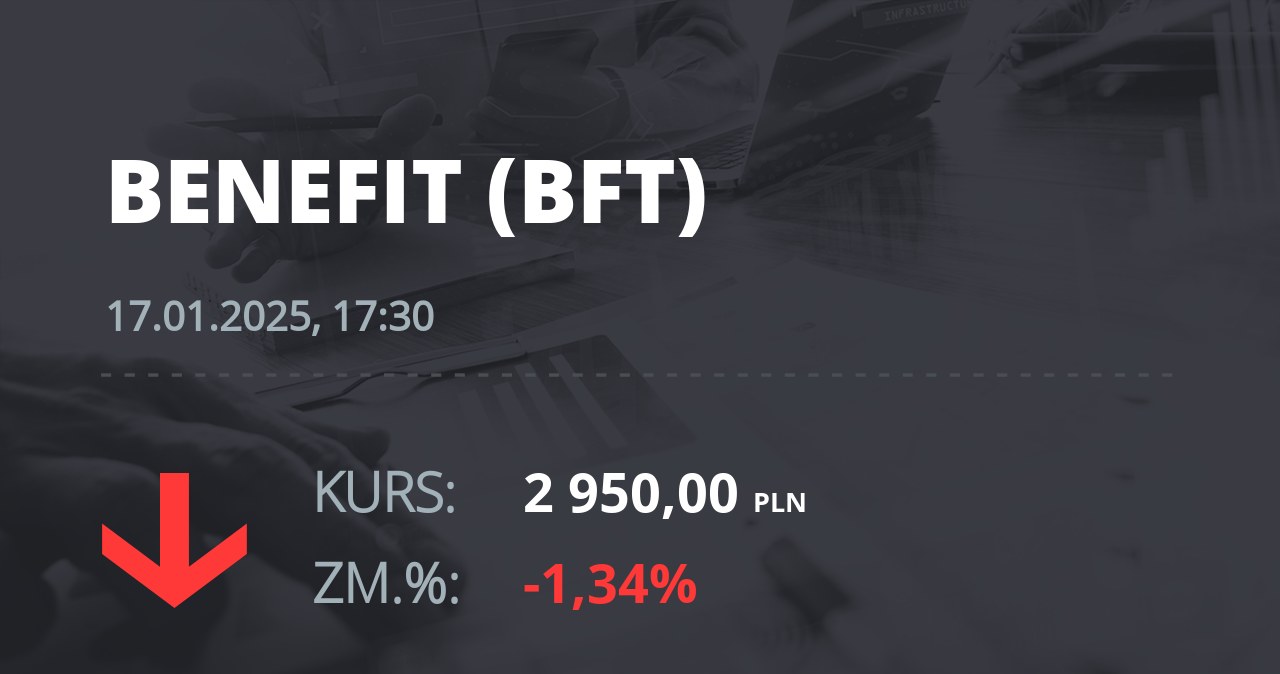 Notowania akcji spółki Benefit z 17 stycznia 2025 roku