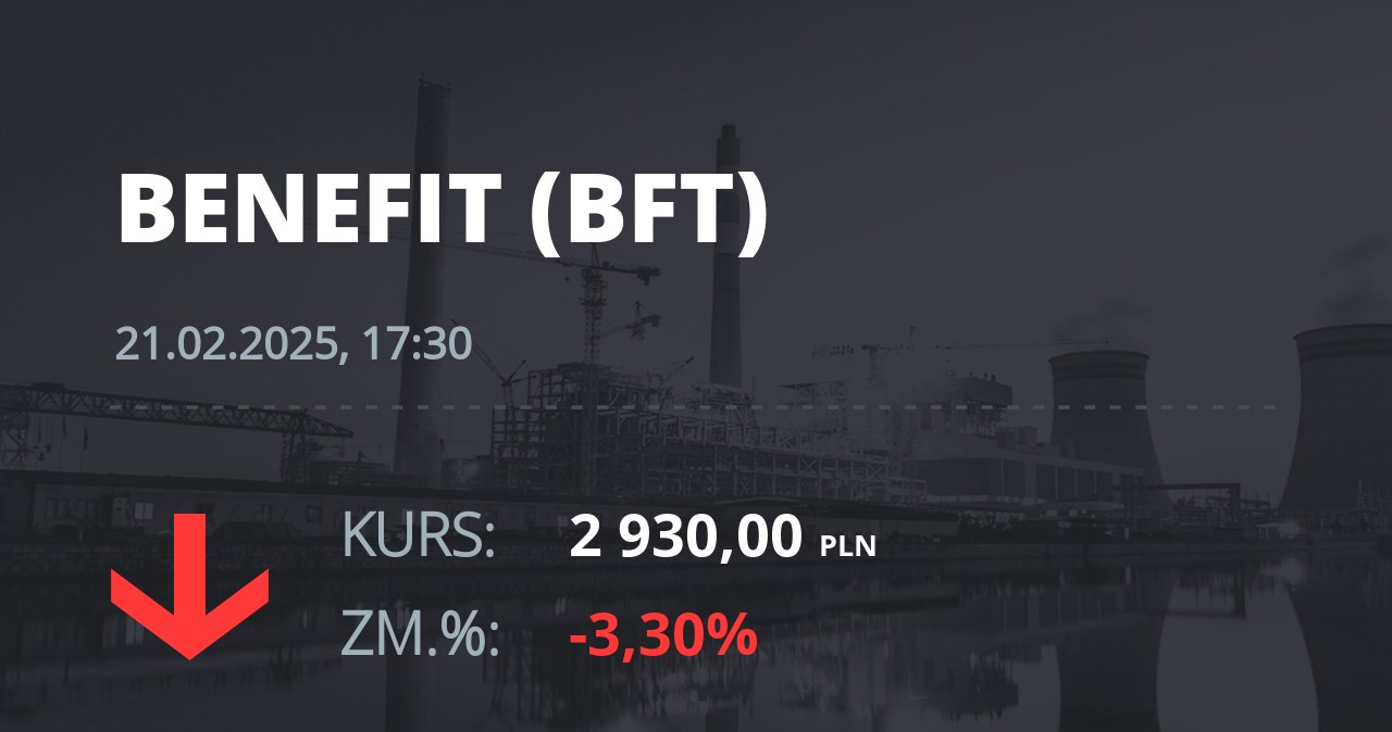 Notowania akcji spółki Benefit z 21 lutego 2025 roku