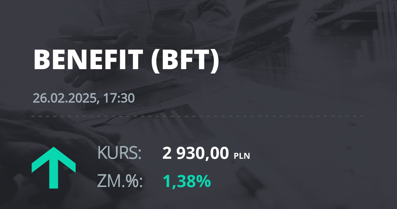 Notowania akcji spółki Benefit z 26 lutego 2025 roku