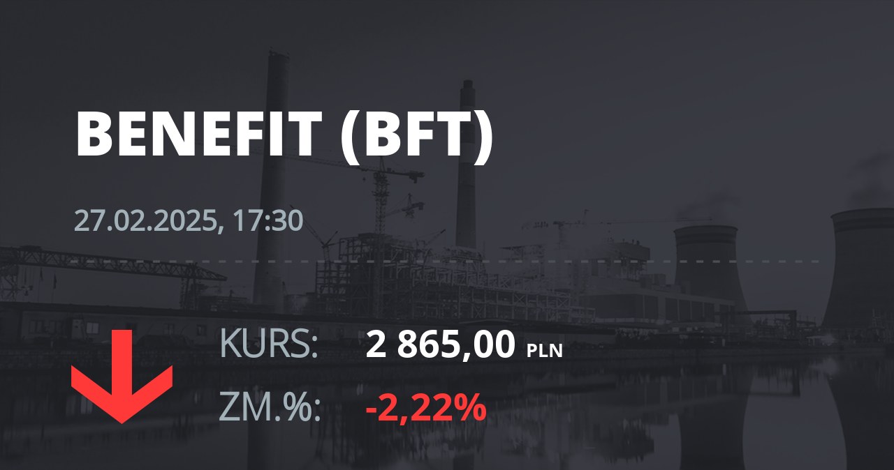 Notowania akcji spółki Benefit z 27 lutego 2025 roku