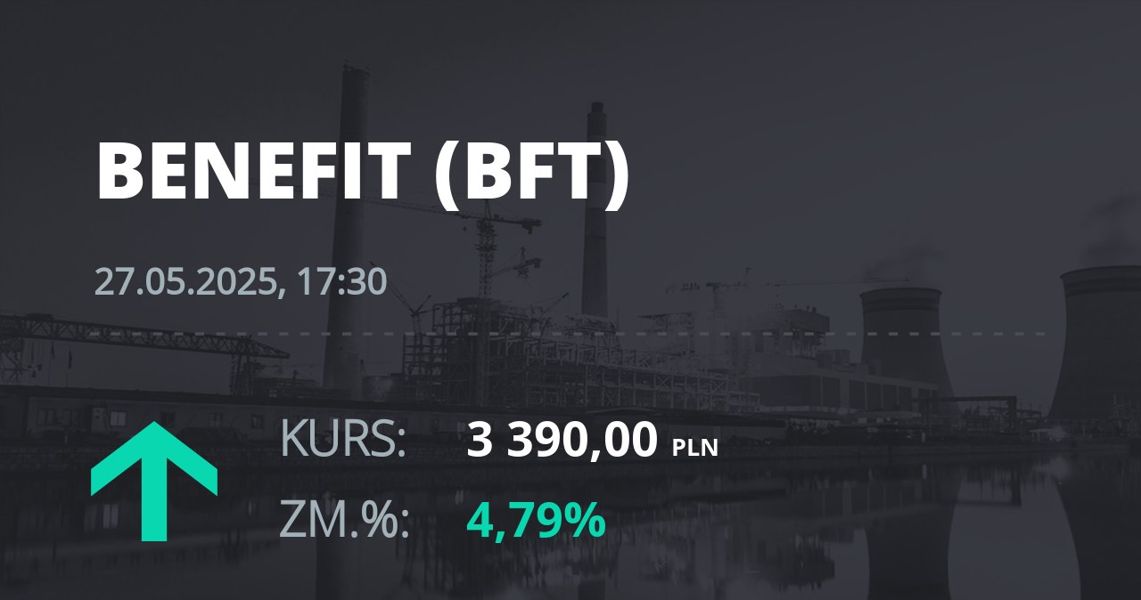 Notowania akcji spółki Benefit z 27 maja 2025 roku