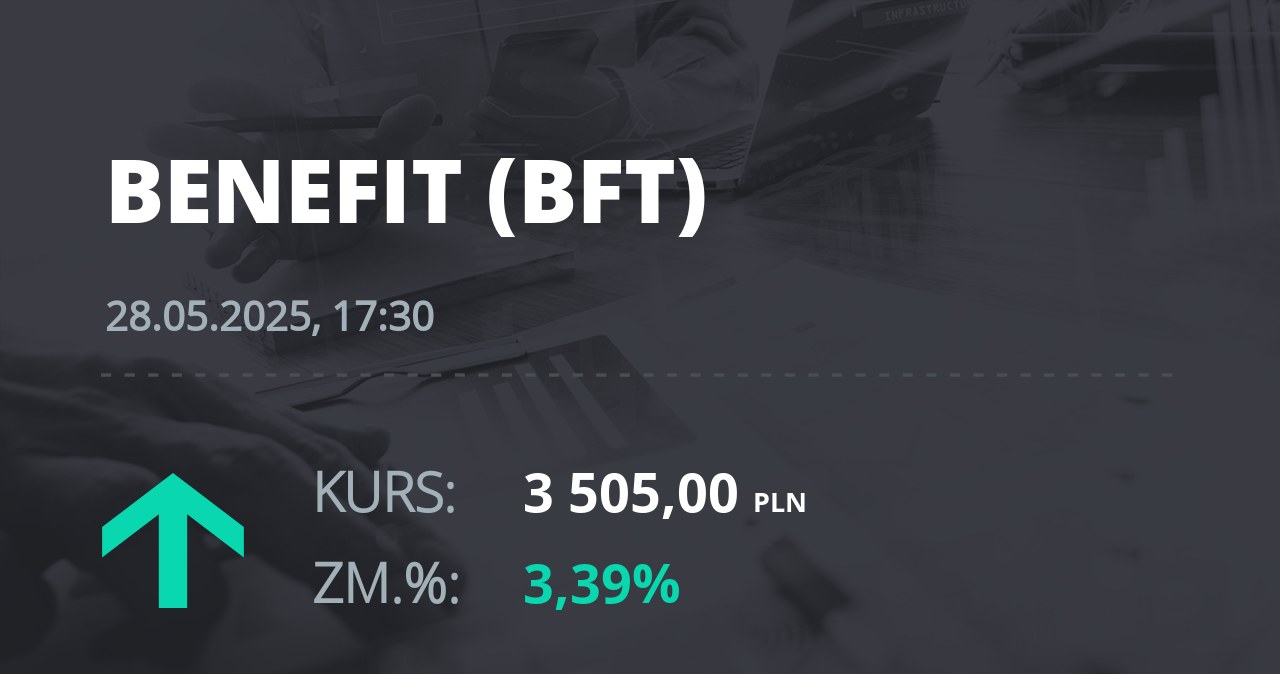 Notowania akcji spółki Benefit z 28 maja 2025 roku