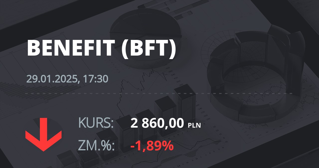 Notowania akcji spółki Benefit z 29 stycznia 2025 roku
