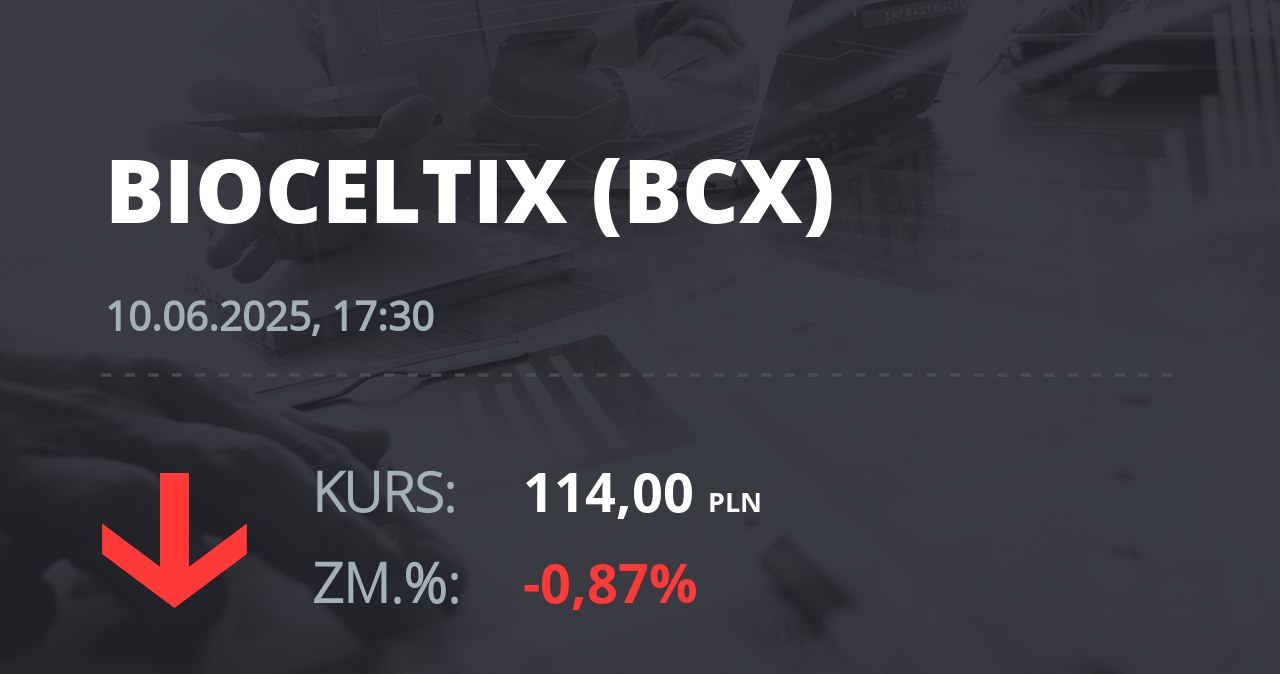 Notowania akcji spółki Bioceltix S.A. z 10 czerwca 2025 roku
