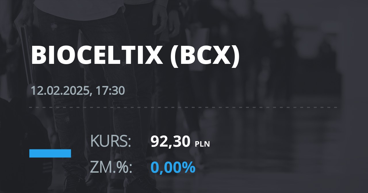 Notowania akcji spółki Bioceltix S.A. z 12 lutego 2025 roku