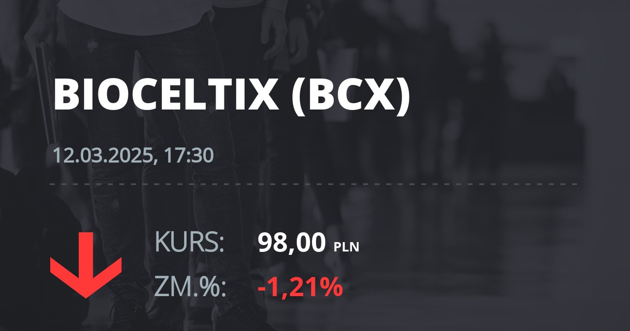 Notowania akcji spółki Bioceltix S.A. z 12 marca 2025 roku