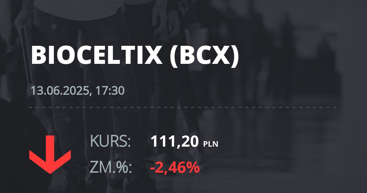 Notowania akcji spółki Bioceltix S.A. z 13 czerwca 2025 roku