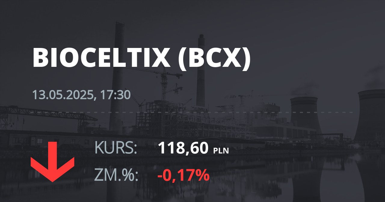 Notowania akcji spółki Bioceltix S.A. z 13 maja 2025 roku