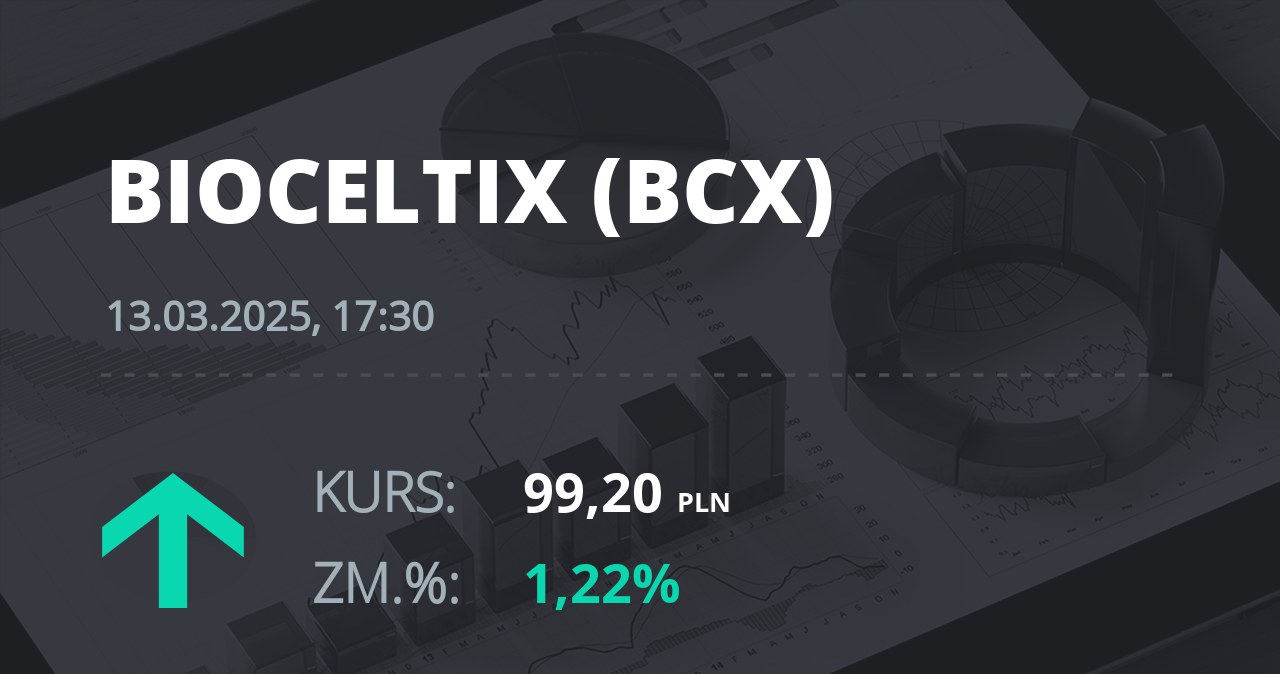 Notowania akcji spółki Bioceltix S.A. z 13 marca 2025 roku