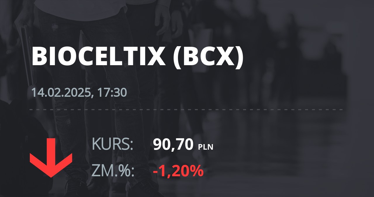 Notowania akcji spółki Bioceltix S.A. z 14 lutego 2025 roku