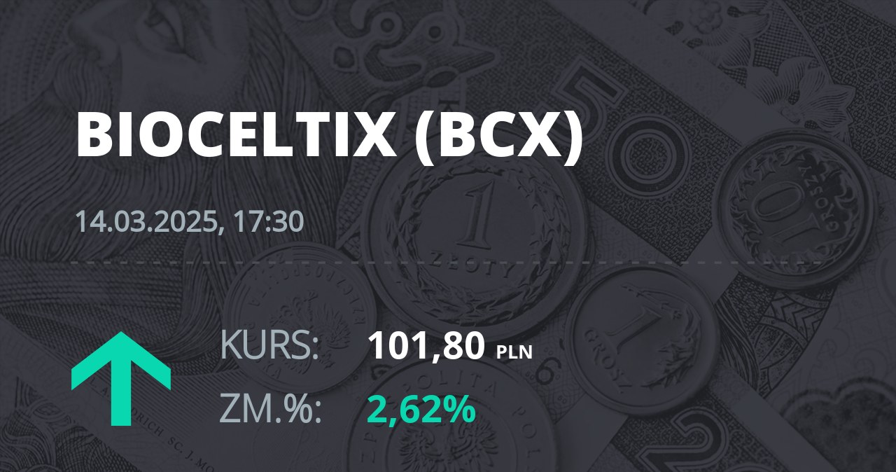 Notowania akcji spółki Bioceltix S.A. z 14 marca 2025 roku