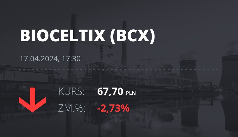 Notowania akcji spółki Bioceltix S.A. z 17 kwietnia 2024 roku