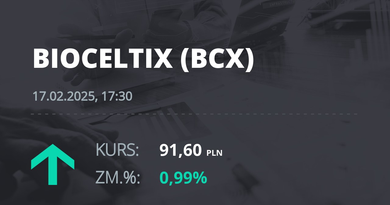 Notowania akcji spółki Bioceltix S.A. z 17 lutego 2025 roku