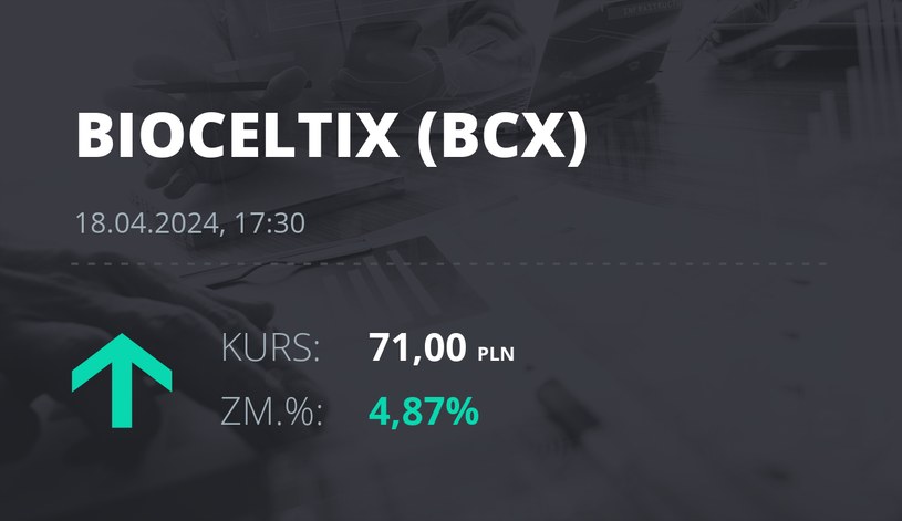 Notowania akcji spółki Bioceltix S.A. z 18 kwietnia 2024 roku