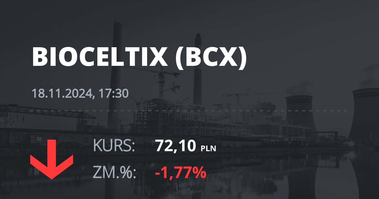 Notowania akcji spółki Bioceltix S.A. z 18 listopada 2024 roku