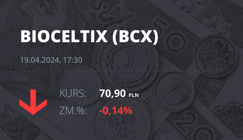 Notowania akcji spółki Bioceltix S.A. z 19 kwietnia 2024 roku