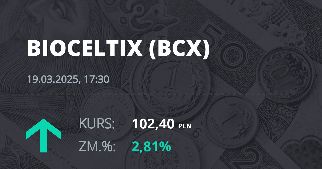 Notowania akcji spółki Bioceltix S.A. z 19 marca 2025 roku