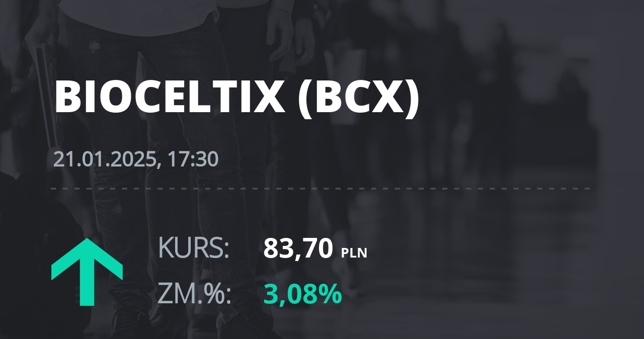 Notowania akcji spółki Bioceltix S.A. z 21 stycznia 2025 roku