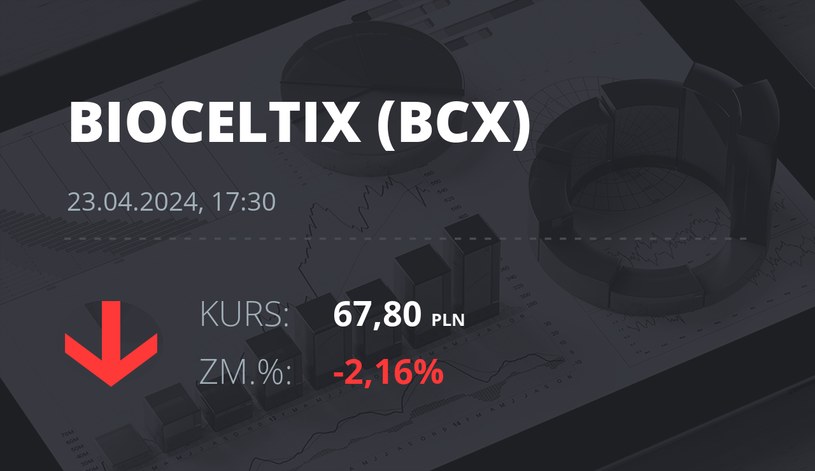 Notowania akcji spółki Bioceltix S.A. z 23 kwietnia 2024 roku