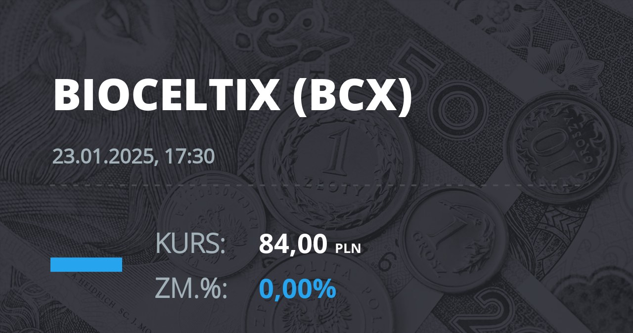 Notowania akcji spółki Bioceltix S.A. z 23 stycznia 2025 roku