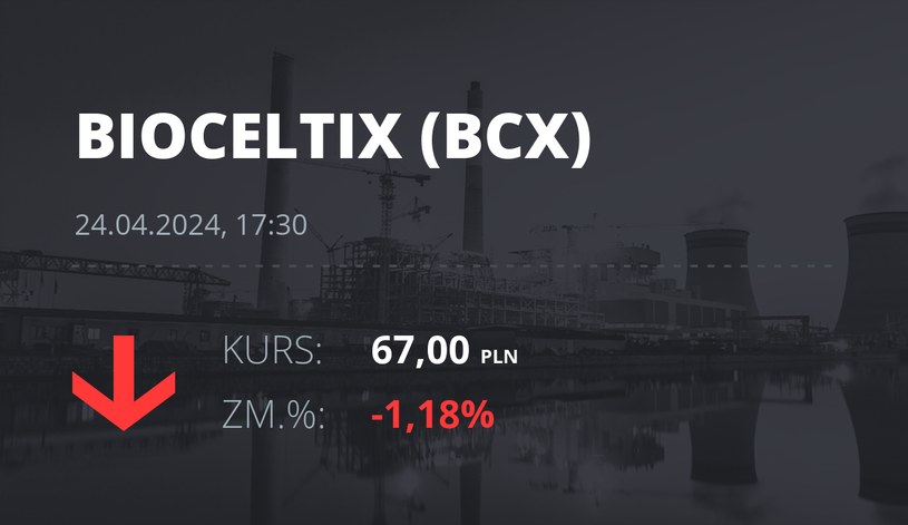 Notowania akcji spółki Bioceltix S.A. z 24 kwietnia 2024 roku