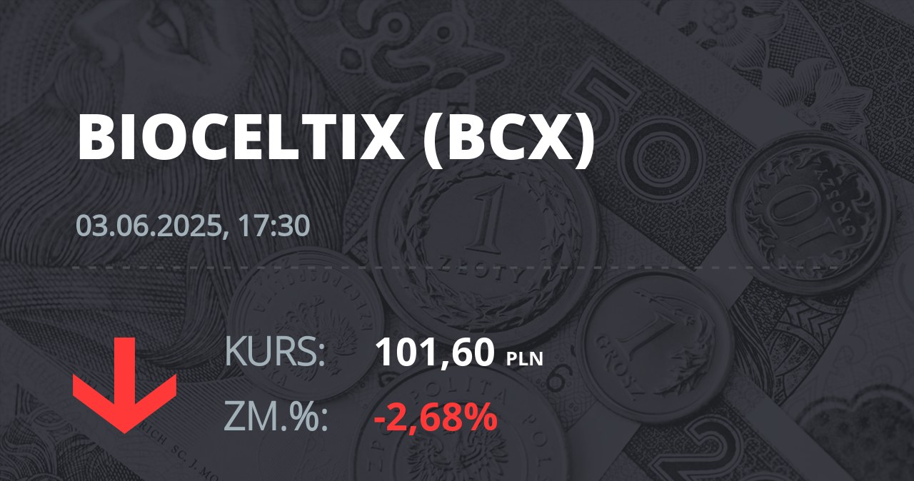 Notowania akcji spółki Bioceltix S.A. z 3 czerwca 2025 roku