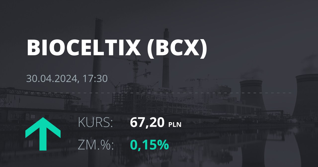 Notowania akcji spółki Bioceltix S.A. z 30 kwietnia 2024 roku